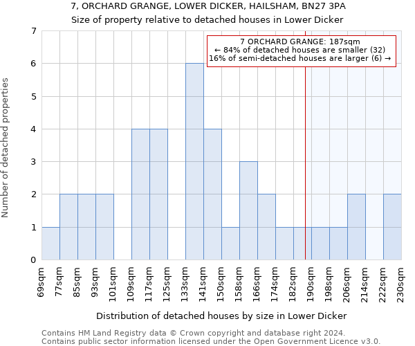 7, ORCHARD GRANGE, LOWER DICKER, HAILSHAM, BN27 3PA: Size of property relative to detached houses in Lower Dicker