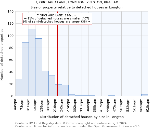 7, ORCHARD LANE, LONGTON, PRESTON, PR4 5AX: Size of property relative to detached houses in Longton