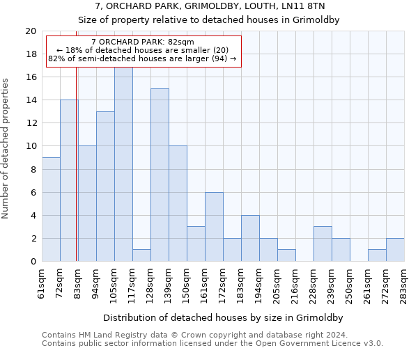 7, ORCHARD PARK, GRIMOLDBY, LOUTH, LN11 8TN: Size of property relative to detached houses in Grimoldby