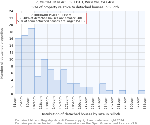 7, ORCHARD PLACE, SILLOTH, WIGTON, CA7 4GL: Size of property relative to detached houses in Silloth