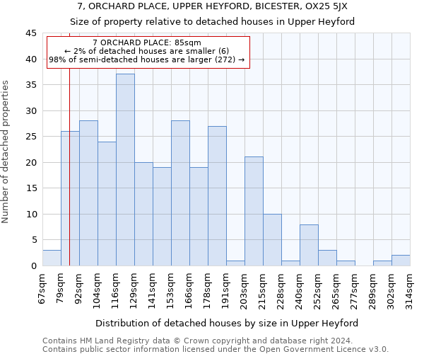 7, ORCHARD PLACE, UPPER HEYFORD, BICESTER, OX25 5JX: Size of property relative to detached houses in Upper Heyford