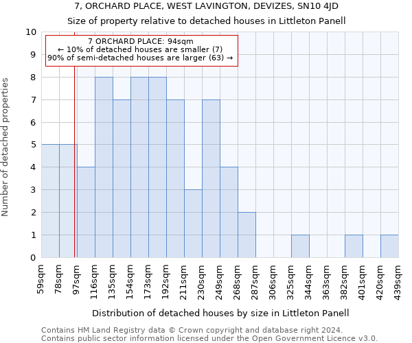 7, ORCHARD PLACE, WEST LAVINGTON, DEVIZES, SN10 4JD: Size of property relative to detached houses in Littleton Panell