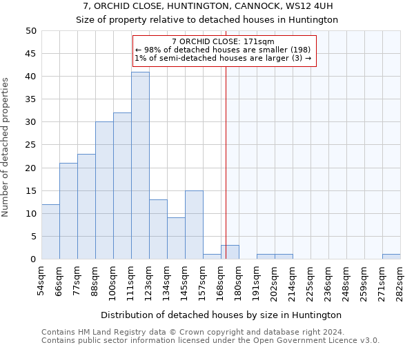 7, ORCHID CLOSE, HUNTINGTON, CANNOCK, WS12 4UH: Size of property relative to detached houses in Huntington