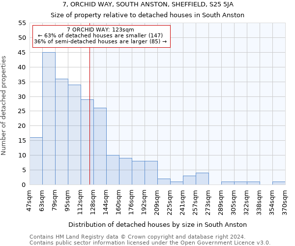 7, ORCHID WAY, SOUTH ANSTON, SHEFFIELD, S25 5JA: Size of property relative to detached houses in South Anston