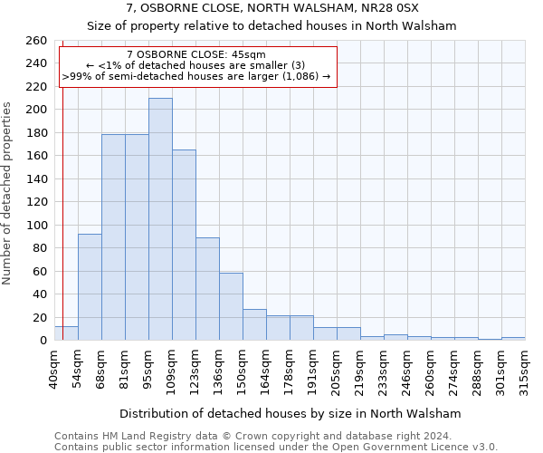 7, OSBORNE CLOSE, NORTH WALSHAM, NR28 0SX: Size of property relative to detached houses in North Walsham