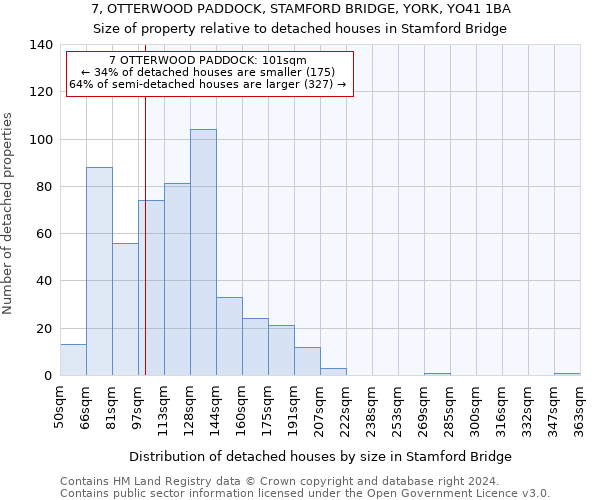 7, OTTERWOOD PADDOCK, STAMFORD BRIDGE, YORK, YO41 1BA: Size of property relative to detached houses in Stamford Bridge