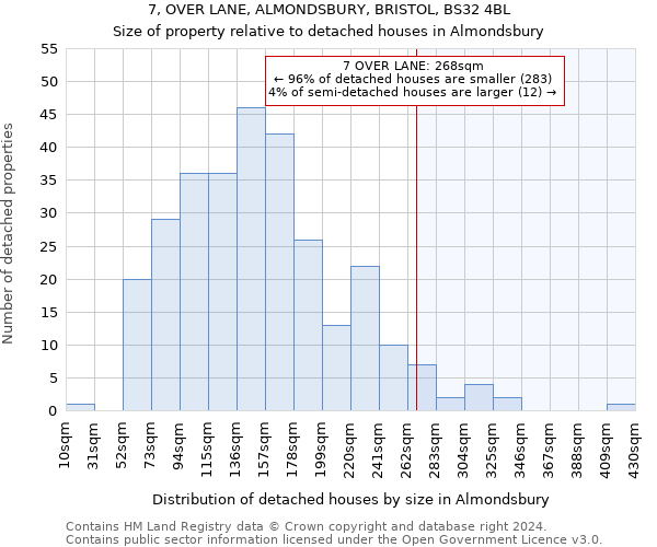 7, OVER LANE, ALMONDSBURY, BRISTOL, BS32 4BL: Size of property relative to detached houses in Almondsbury