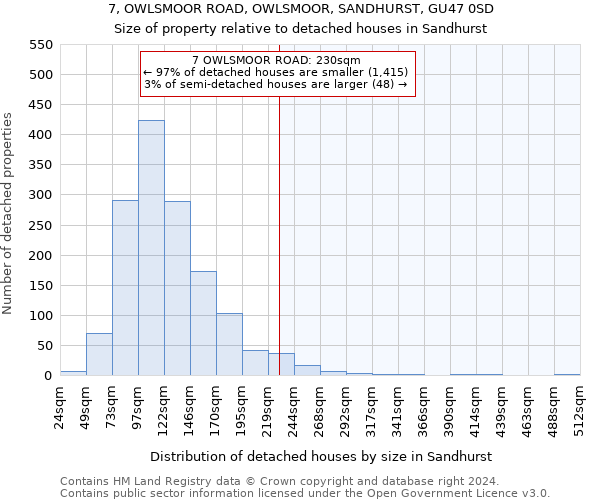 7, OWLSMOOR ROAD, OWLSMOOR, SANDHURST, GU47 0SD: Size of property relative to detached houses in Sandhurst