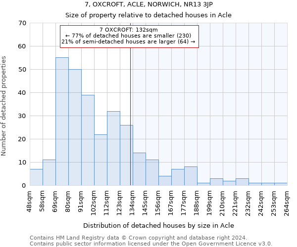 7, OXCROFT, ACLE, NORWICH, NR13 3JP: Size of property relative to detached houses in Acle