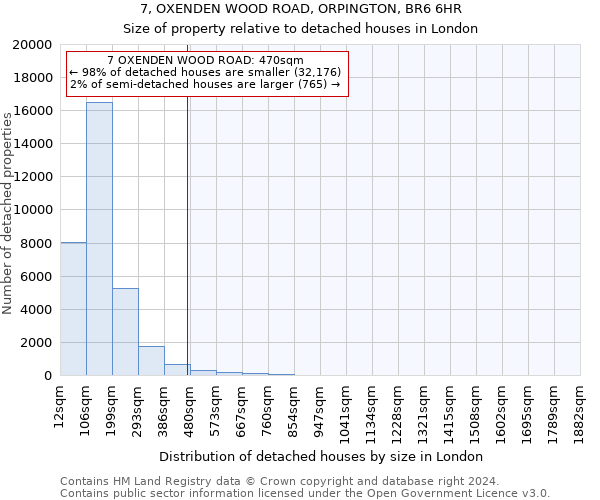 7, OXENDEN WOOD ROAD, ORPINGTON, BR6 6HR: Size of property relative to detached houses in London