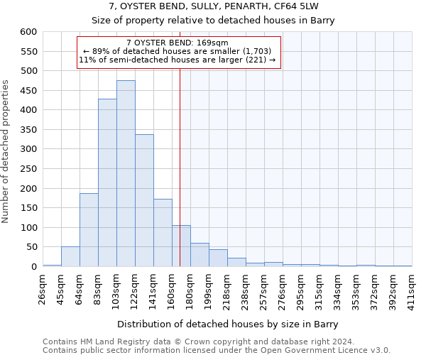 7, OYSTER BEND, SULLY, PENARTH, CF64 5LW: Size of property relative to detached houses in Barry