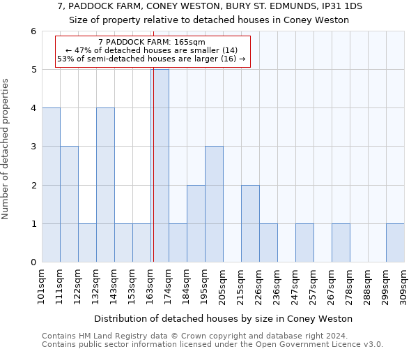 7, PADDOCK FARM, CONEY WESTON, BURY ST. EDMUNDS, IP31 1DS: Size of property relative to detached houses in Coney Weston