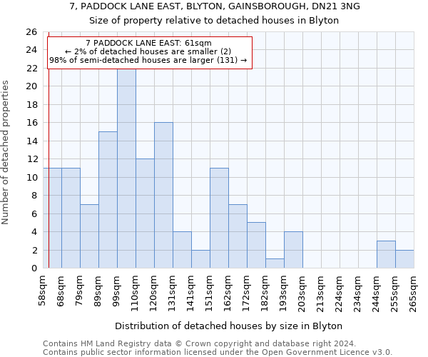 7, PADDOCK LANE EAST, BLYTON, GAINSBOROUGH, DN21 3NG: Size of property relative to detached houses in Blyton