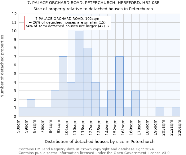 7, PALACE ORCHARD ROAD, PETERCHURCH, HEREFORD, HR2 0SB: Size of property relative to detached houses in Peterchurch