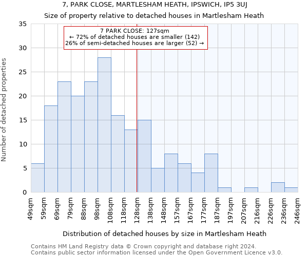 7, PARK CLOSE, MARTLESHAM HEATH, IPSWICH, IP5 3UJ: Size of property relative to detached houses in Martlesham Heath