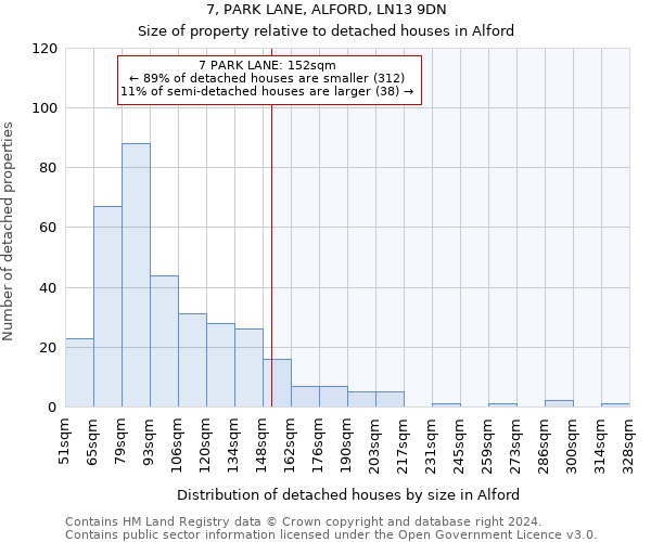 7, PARK LANE, ALFORD, LN13 9DN: Size of property relative to detached houses in Alford