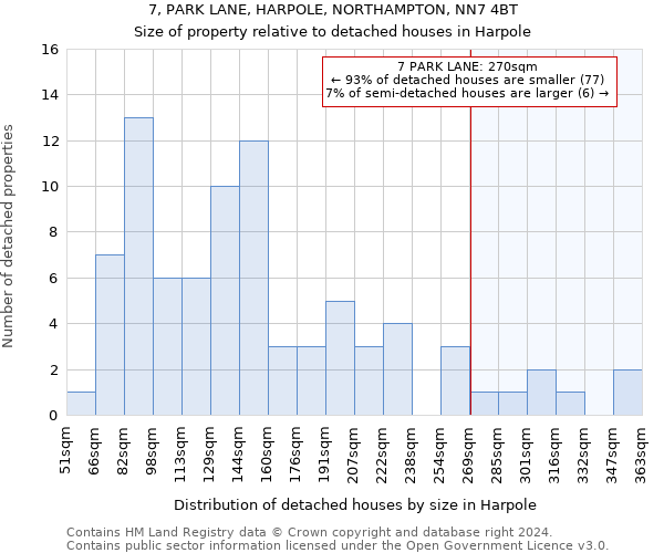 7, PARK LANE, HARPOLE, NORTHAMPTON, NN7 4BT: Size of property relative to detached houses in Harpole