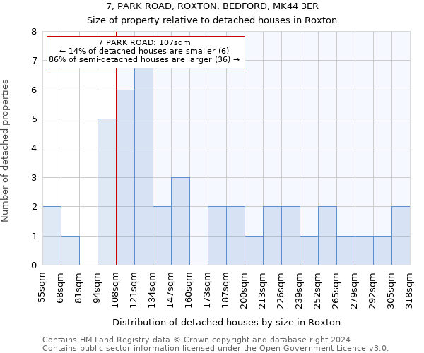 7, PARK ROAD, ROXTON, BEDFORD, MK44 3ER: Size of property relative to detached houses in Roxton