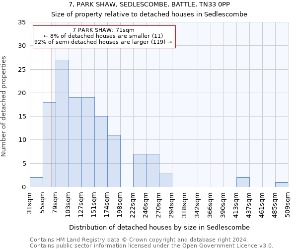 7, PARK SHAW, SEDLESCOMBE, BATTLE, TN33 0PP: Size of property relative to detached houses in Sedlescombe