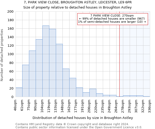 7, PARK VIEW CLOSE, BROUGHTON ASTLEY, LEICESTER, LE9 6PR: Size of property relative to detached houses in Broughton Astley