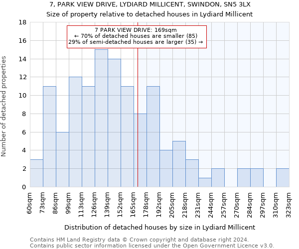 7, PARK VIEW DRIVE, LYDIARD MILLICENT, SWINDON, SN5 3LX: Size of property relative to detached houses in Lydiard Millicent