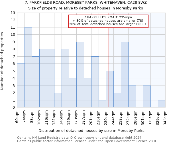 7, PARKFIELDS ROAD, MORESBY PARKS, WHITEHAVEN, CA28 8WZ: Size of property relative to detached houses in Moresby Parks