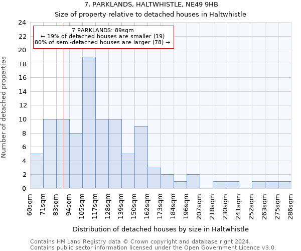 7, PARKLANDS, HALTWHISTLE, NE49 9HB: Size of property relative to detached houses in Haltwhistle