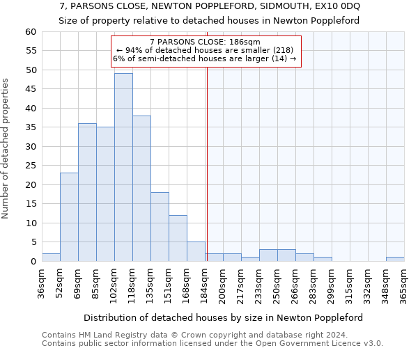 7, PARSONS CLOSE, NEWTON POPPLEFORD, SIDMOUTH, EX10 0DQ: Size of property relative to detached houses in Newton Poppleford