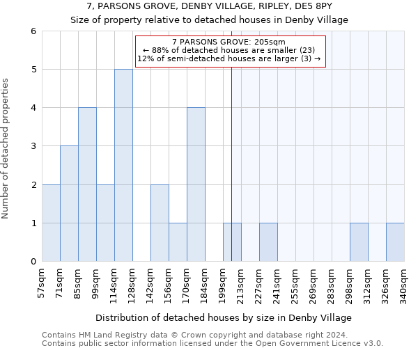 7, PARSONS GROVE, DENBY VILLAGE, RIPLEY, DE5 8PY: Size of property relative to detached houses in Denby Village