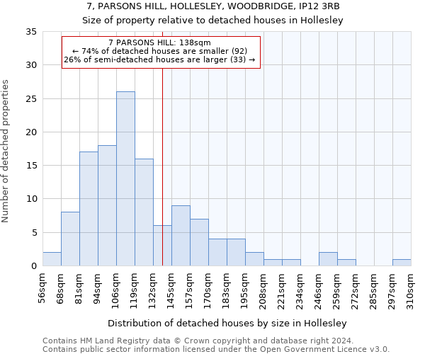 7, PARSONS HILL, HOLLESLEY, WOODBRIDGE, IP12 3RB: Size of property relative to detached houses in Hollesley