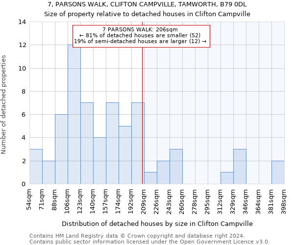 7, PARSONS WALK, CLIFTON CAMPVILLE, TAMWORTH, B79 0DL: Size of property relative to detached houses in Clifton Campville