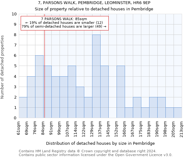 7, PARSONS WALK, PEMBRIDGE, LEOMINSTER, HR6 9EP: Size of property relative to detached houses in Pembridge