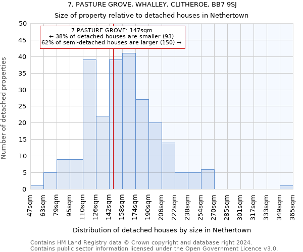 7, PASTURE GROVE, WHALLEY, CLITHEROE, BB7 9SJ: Size of property relative to detached houses in Nethertown