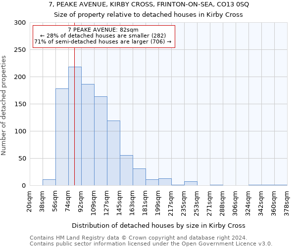 7, PEAKE AVENUE, KIRBY CROSS, FRINTON-ON-SEA, CO13 0SQ: Size of property relative to detached houses in Kirby Cross