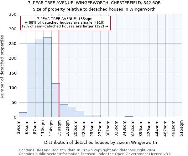 7, PEAR TREE AVENUE, WINGERWORTH, CHESTERFIELD, S42 6QB: Size of property relative to detached houses in Wingerworth