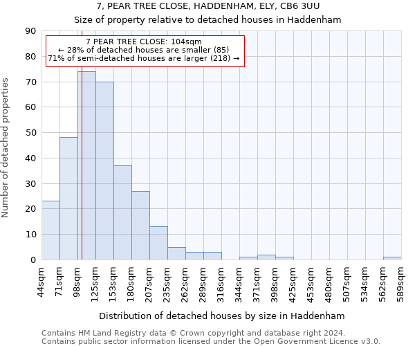 7, PEAR TREE CLOSE, HADDENHAM, ELY, CB6 3UU: Size of property relative to detached houses in Haddenham