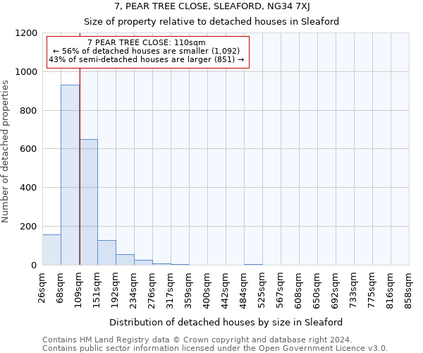 7, PEAR TREE CLOSE, SLEAFORD, NG34 7XJ: Size of property relative to detached houses in Sleaford