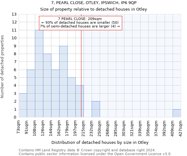 7, PEARL CLOSE, OTLEY, IPSWICH, IP6 9QP: Size of property relative to detached houses in Otley