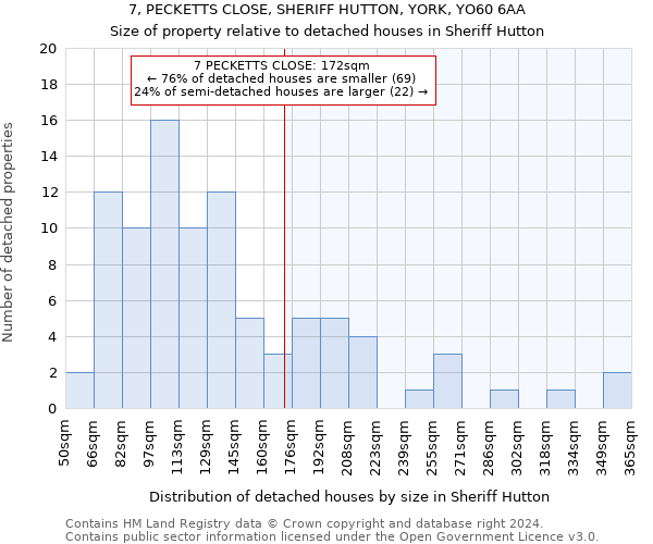 7, PECKETTS CLOSE, SHERIFF HUTTON, YORK, YO60 6AA: Size of property relative to detached houses in Sheriff Hutton