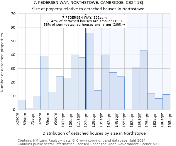 7, PEDERSEN WAY, NORTHSTOWE, CAMBRIDGE, CB24 1BJ: Size of property relative to detached houses in Northstowe