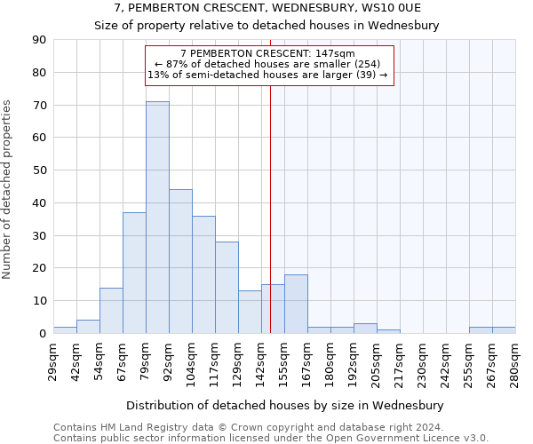 7, PEMBERTON CRESCENT, WEDNESBURY, WS10 0UE: Size of property relative to detached houses in Wednesbury