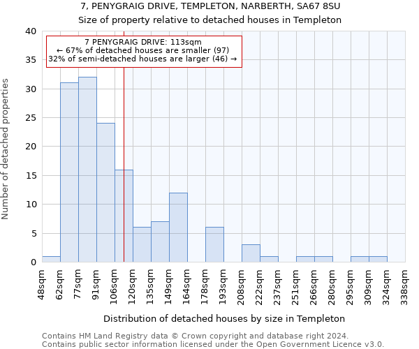 7, PENYGRAIG DRIVE, TEMPLETON, NARBERTH, SA67 8SU: Size of property relative to detached houses in Templeton