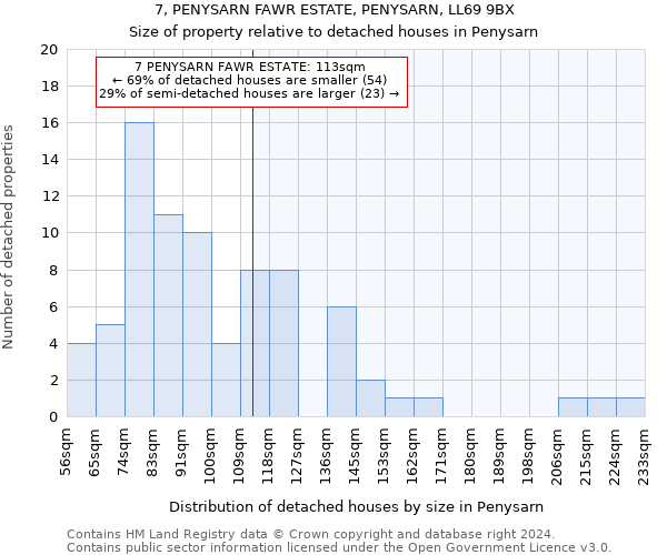 7, PENYSARN FAWR ESTATE, PENYSARN, LL69 9BX: Size of property relative to detached houses in Penysarn