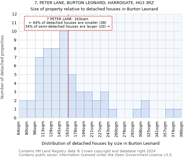 7, PETER LANE, BURTON LEONARD, HARROGATE, HG3 3RZ: Size of property relative to detached houses in Burton Leonard