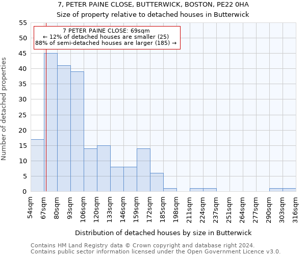 7, PETER PAINE CLOSE, BUTTERWICK, BOSTON, PE22 0HA: Size of property relative to detached houses in Butterwick