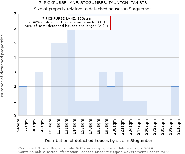 7, PICKPURSE LANE, STOGUMBER, TAUNTON, TA4 3TB: Size of property relative to detached houses in Stogumber