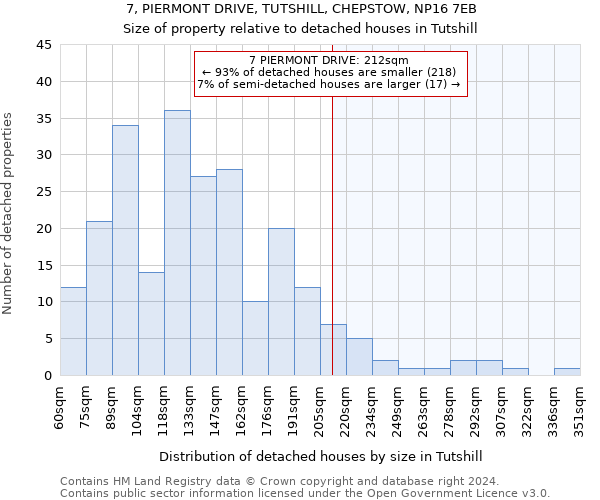 7, PIERMONT DRIVE, TUTSHILL, CHEPSTOW, NP16 7EB: Size of property relative to detached houses in Tutshill