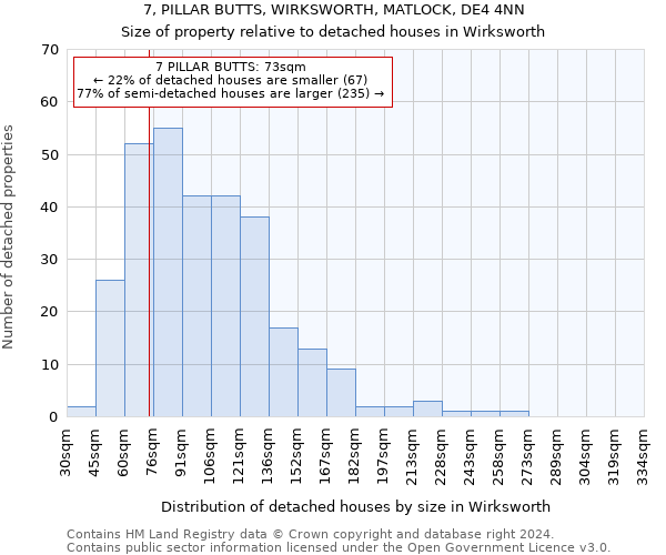 7, PILLAR BUTTS, WIRKSWORTH, MATLOCK, DE4 4NN: Size of property relative to detached houses in Wirksworth