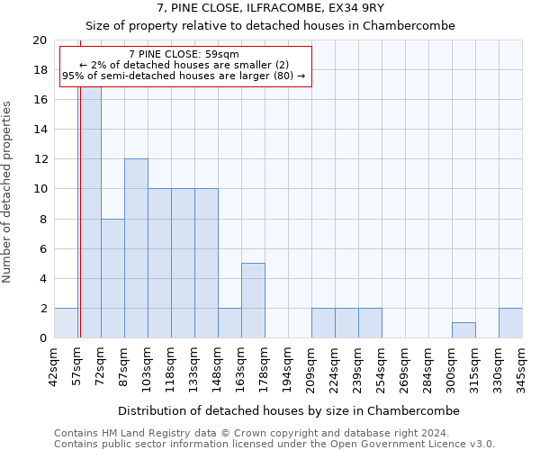 7, PINE CLOSE, ILFRACOMBE, EX34 9RY: Size of property relative to detached houses in Chambercombe