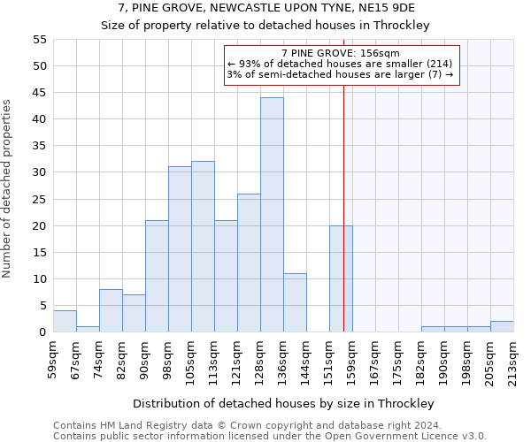 7, PINE GROVE, NEWCASTLE UPON TYNE, NE15 9DE: Size of property relative to detached houses in Throckley